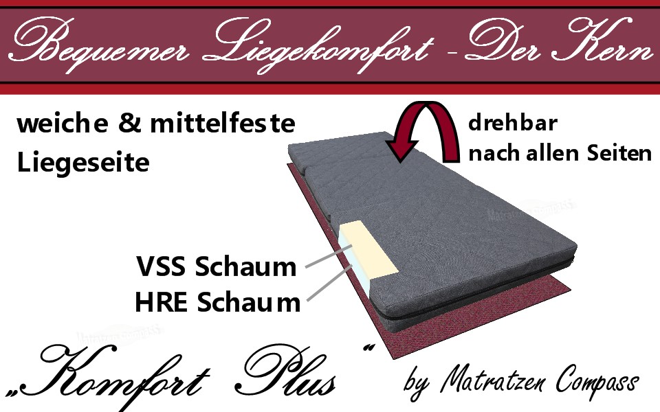 Hochwertige Faltmatratze Komfort Plus 120 x 195 x 12 cm mit 2 Liegeseiten